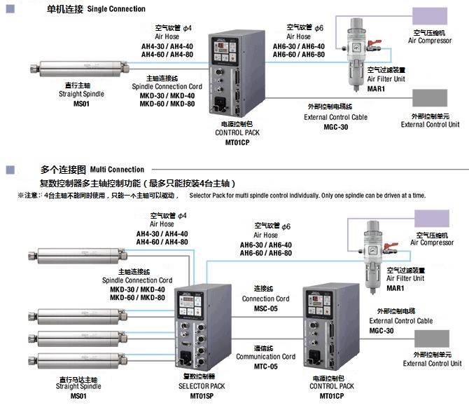 sfida02_system_中文.jpg